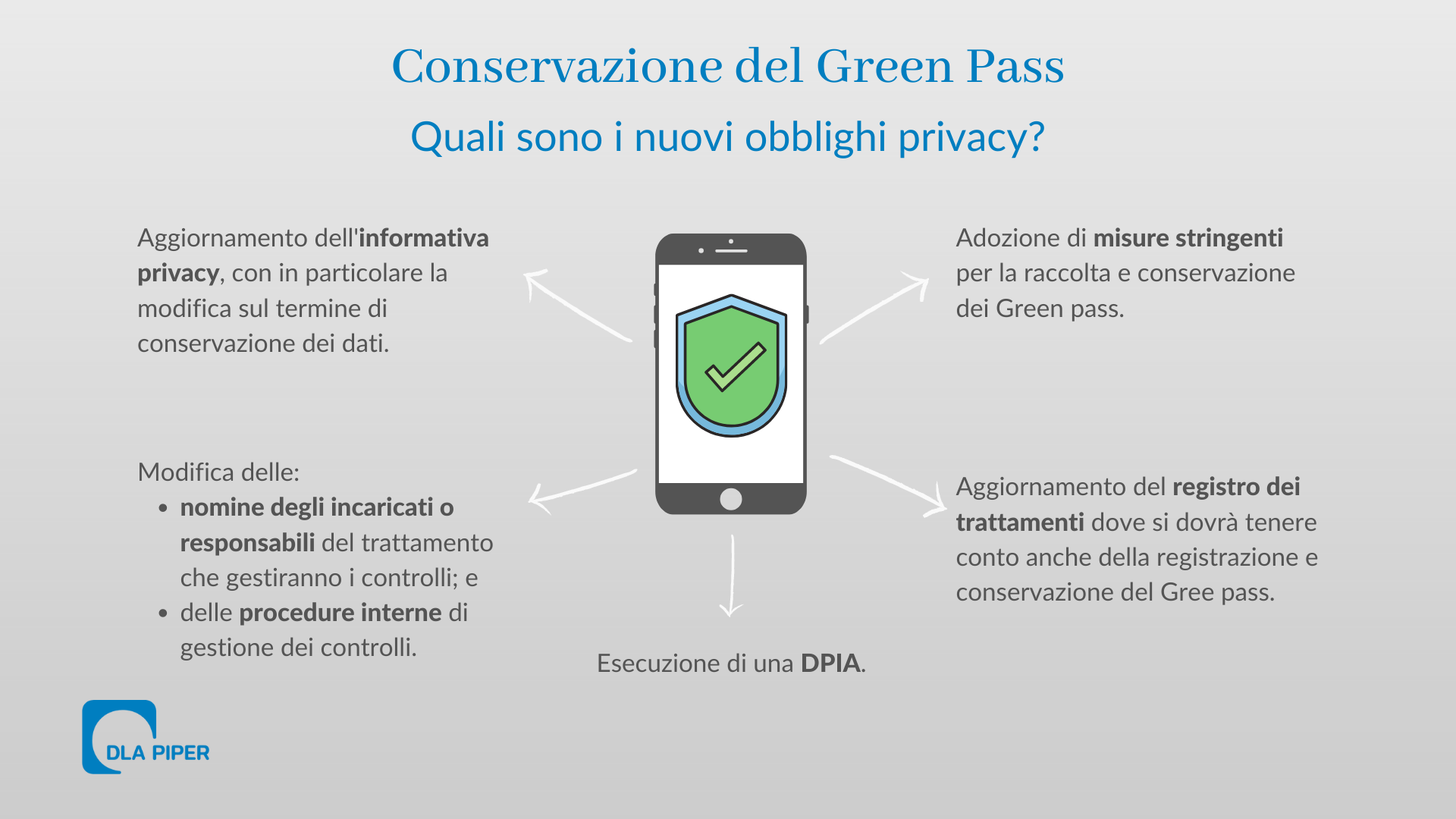 infografica conservazione green pass