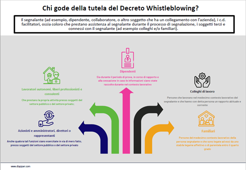 decreto whistleblowing privacy 3