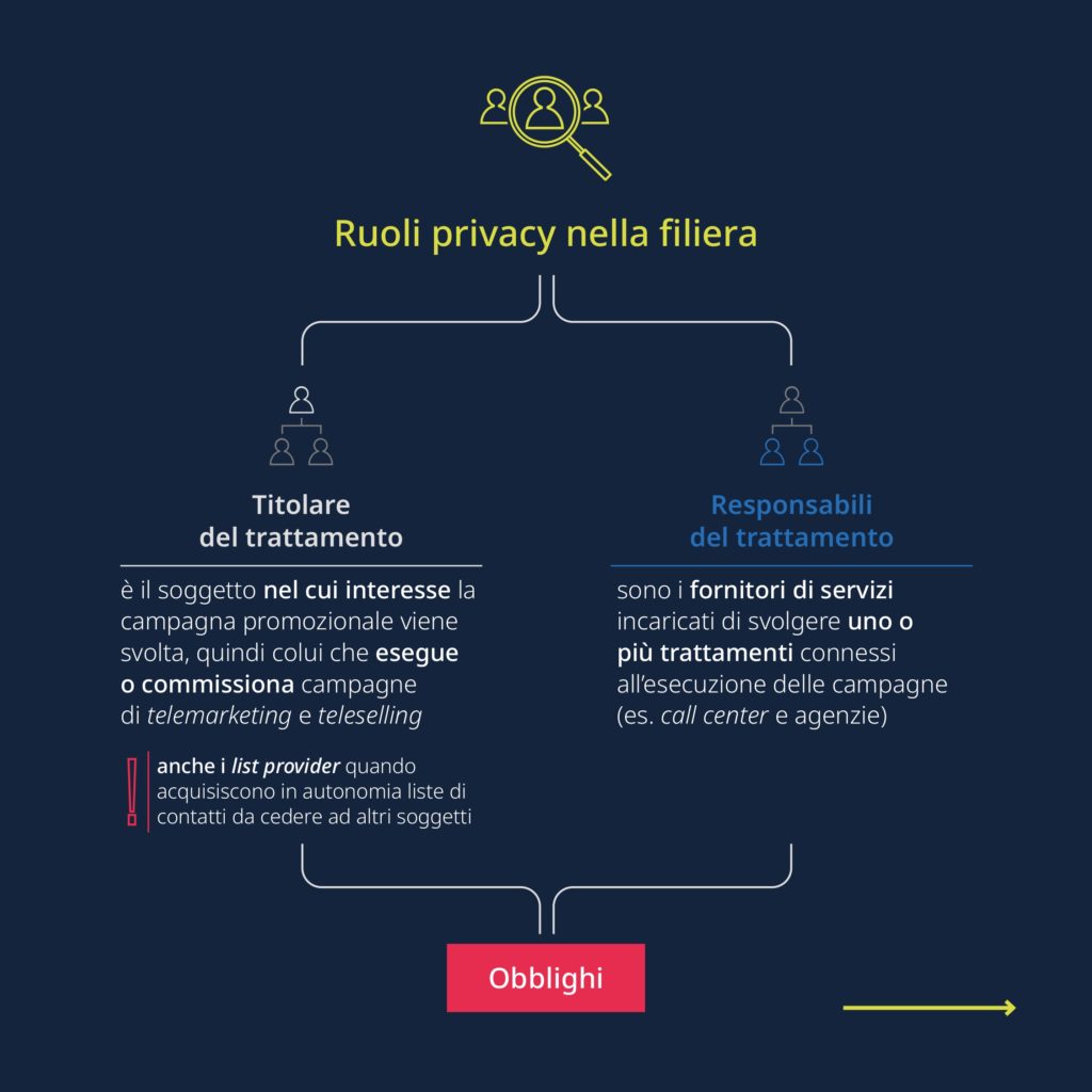infografica telemarketing privacy - 3